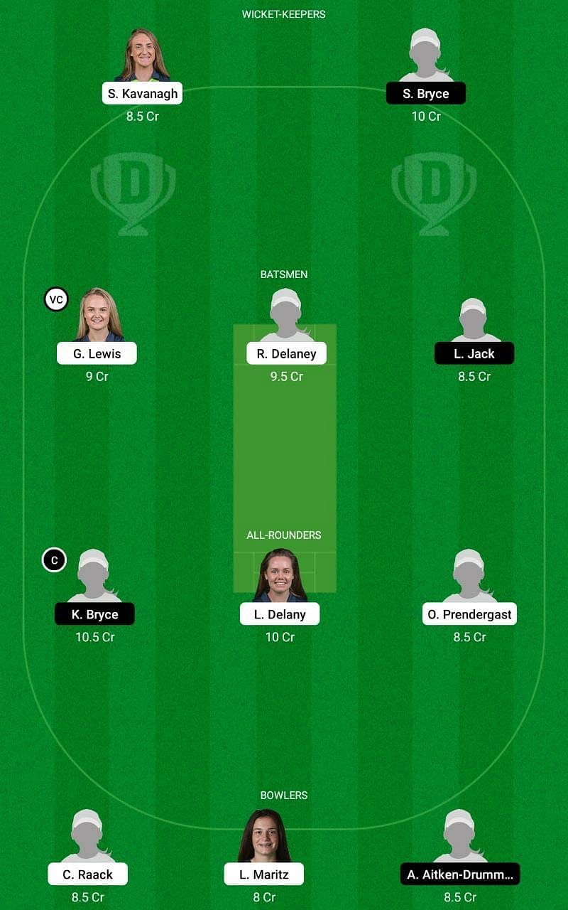 IR-W vs SC-W Dream11 Tips