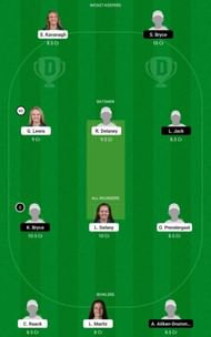 IR-W vs SC-W Dream11 Tips
