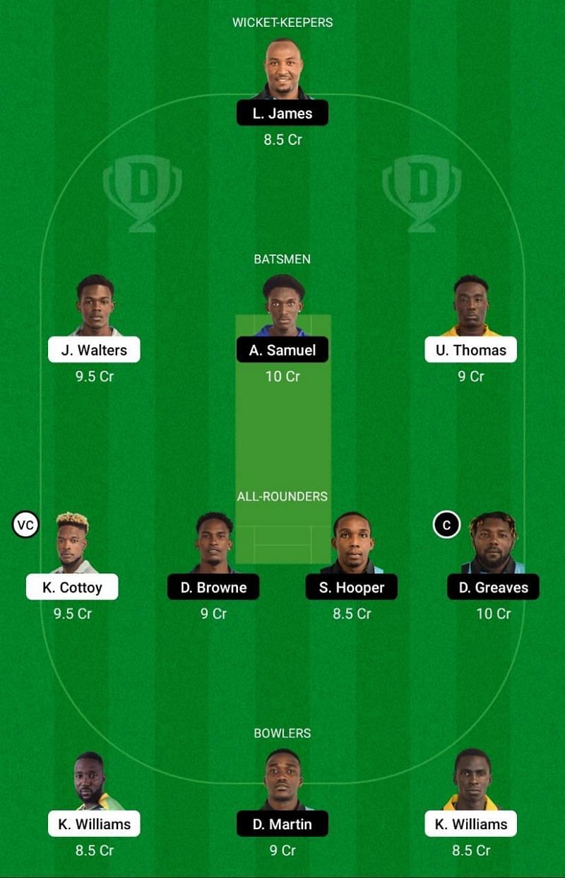 BGR v DVE Dream11 Team Prediction