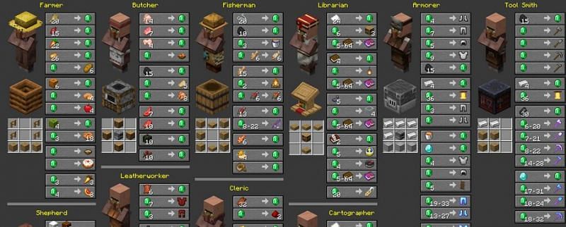 Some villager professions and their corresponding trades in Minecraft (Image via u/MissLauralot on Reddit)