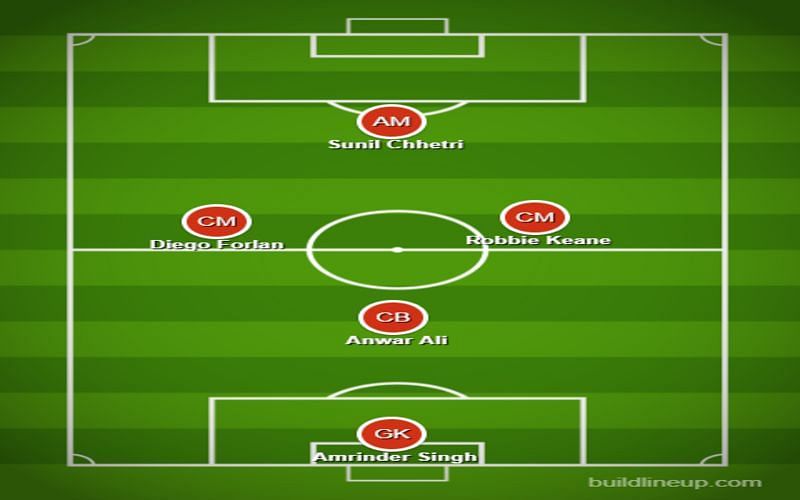 Ashutosh Mehta&#039;s best five-a-side team with players he has played with or against in his ISL career (Courtesy: buildlineup.com)