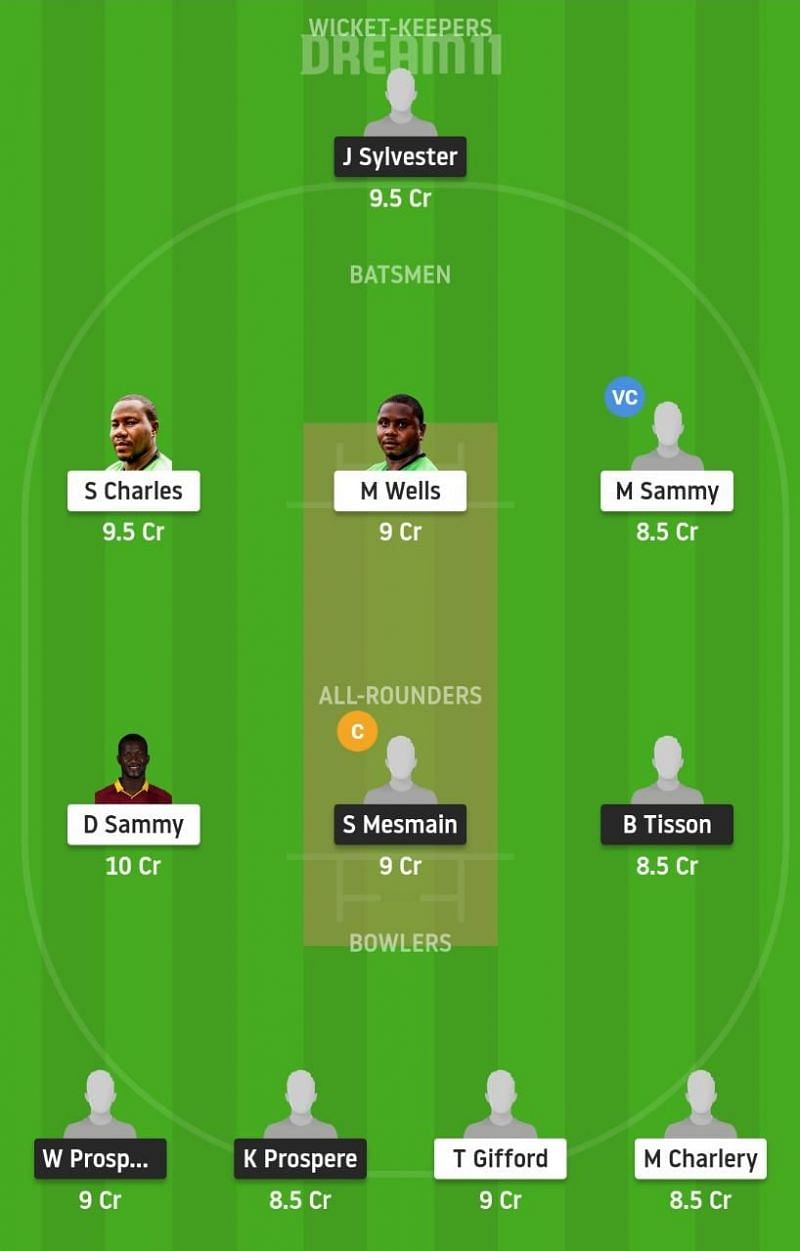 SSCS vs ME Dream11 Tips - St Lucia T10 Blast