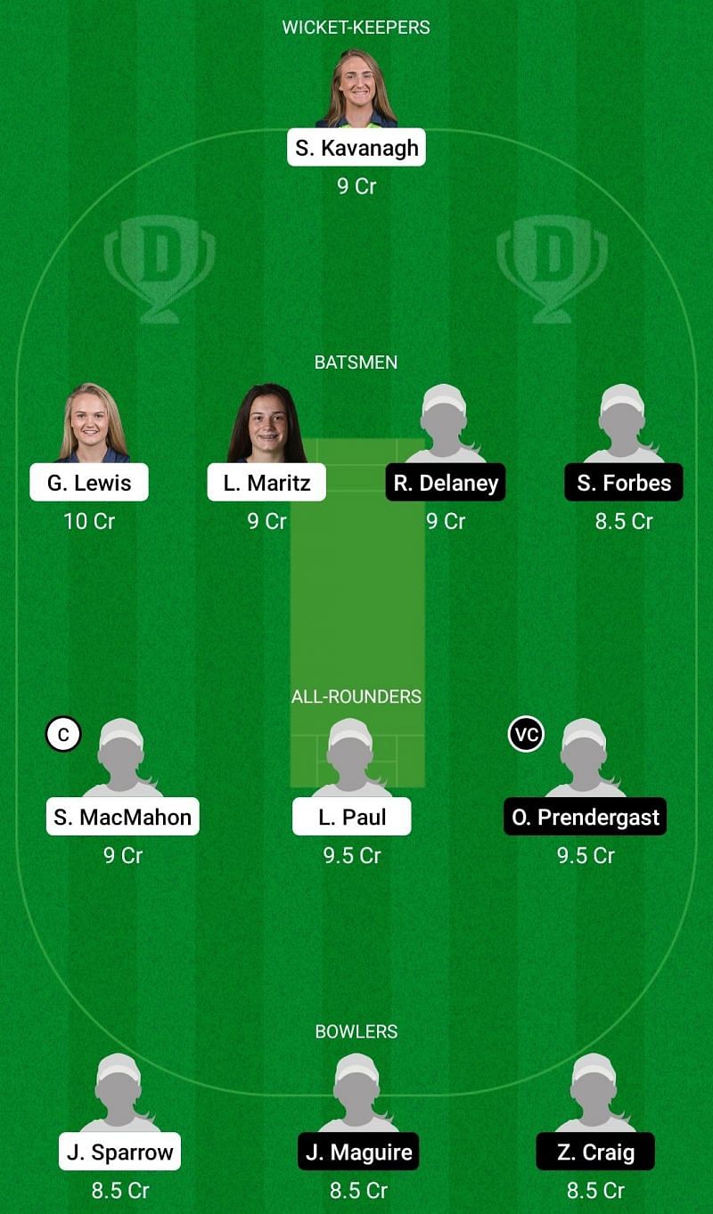 Dream11 Team for Scorchers Women vs Typhoons Women - Women’s Super Series ODD.