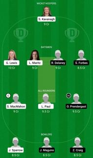 Dream11 Team for Scorchers Women vs Typhoons Women - Women’s Super Series ODD.