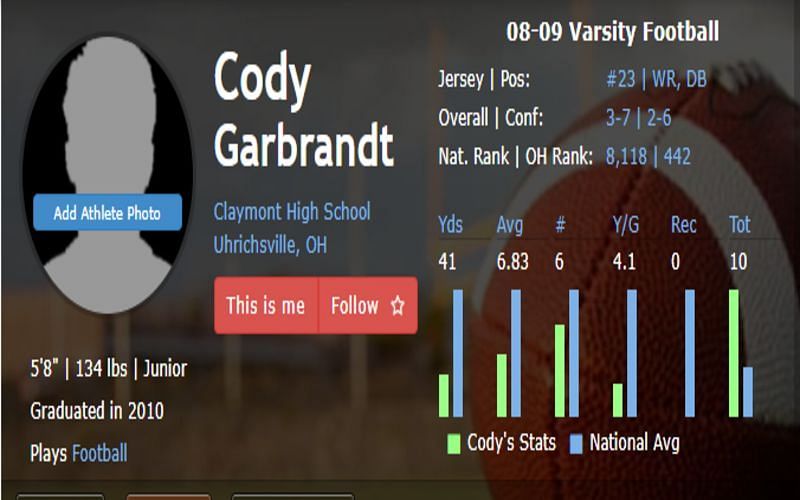 Cody Garbrandt&#039;s football statistics