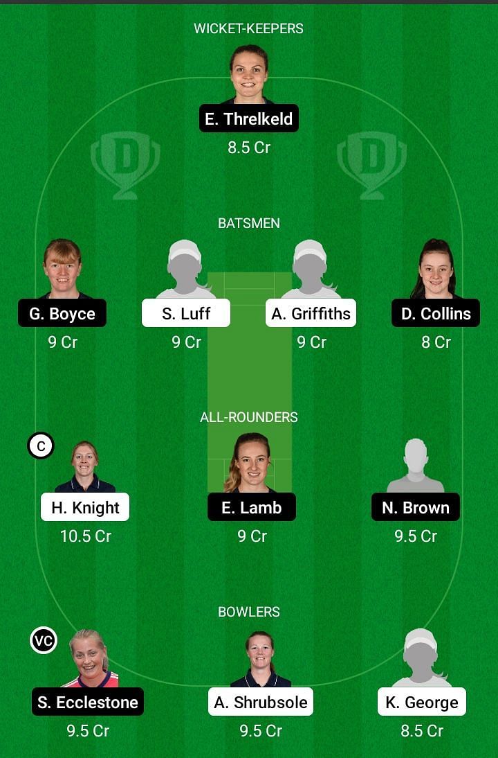 WS vs THU Dream11 Team Prediction