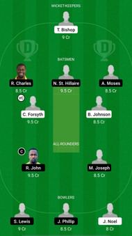 CC vs SS Dream11 Fantasy Suggestions - Spice Isle T10