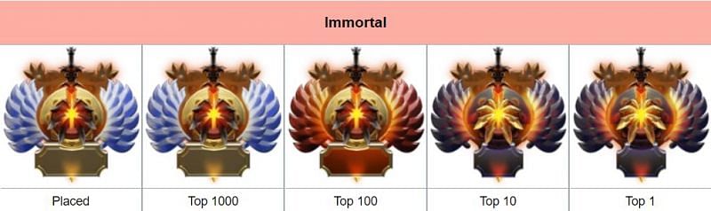 The highest MMR medal of Dota 2 (Image via Valve)