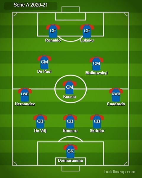 Serie A Team of the Season 2020-21