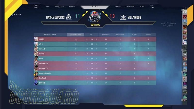 Nasha Esports vs Villainous Scorecard (Image via SkyEsports)