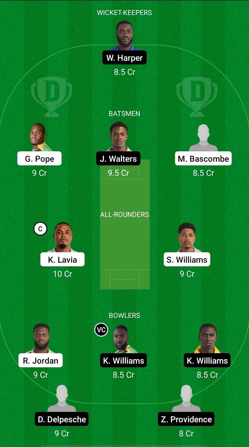 FCS vs BGR Dream11 Fantasy Suggestions - Vincy Premier League T10