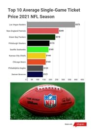 How Much Is The Average NFL Season Ticket 
