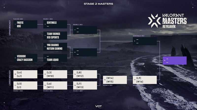 VCT Stage 2 Masters Reykjav&iacute;k brackets (Image via Riot Games)