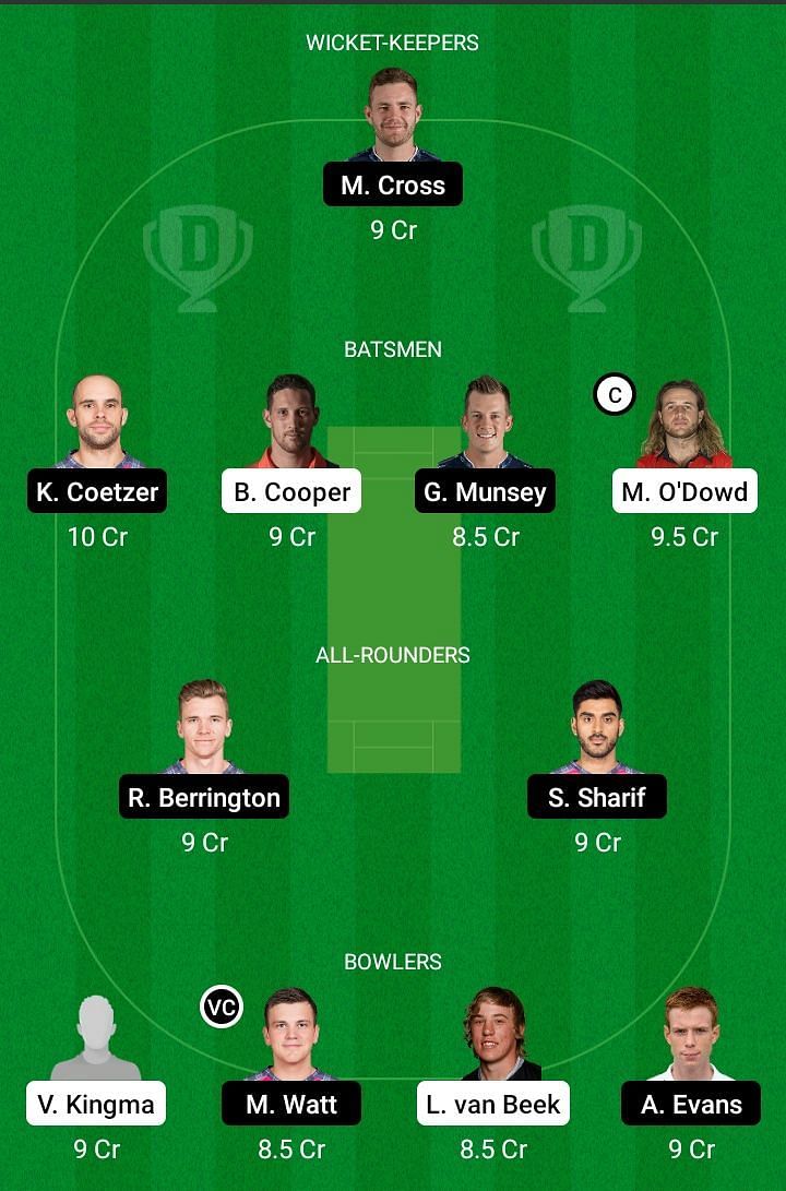 NED vs SCO Dream11 Team Prediction