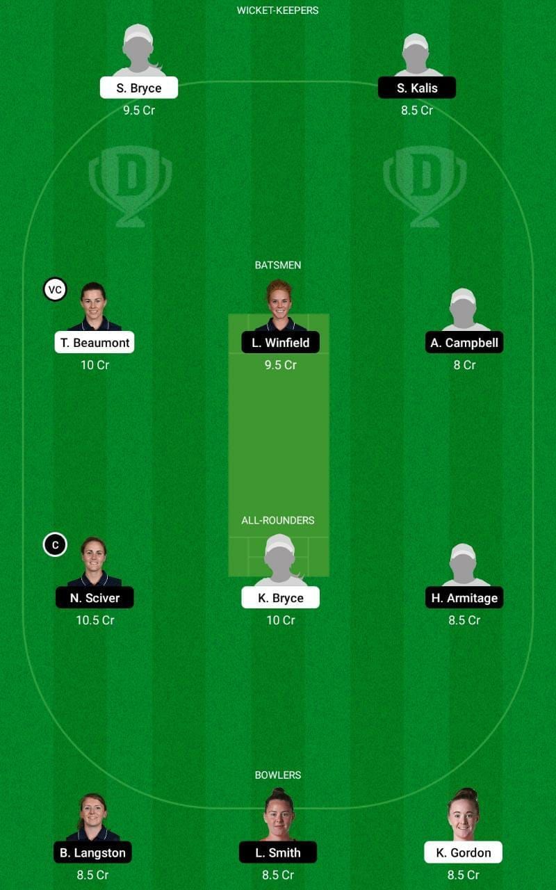 LIG vs NOD Dream11 Tips - Rachael Heyhoe Flint Trophy