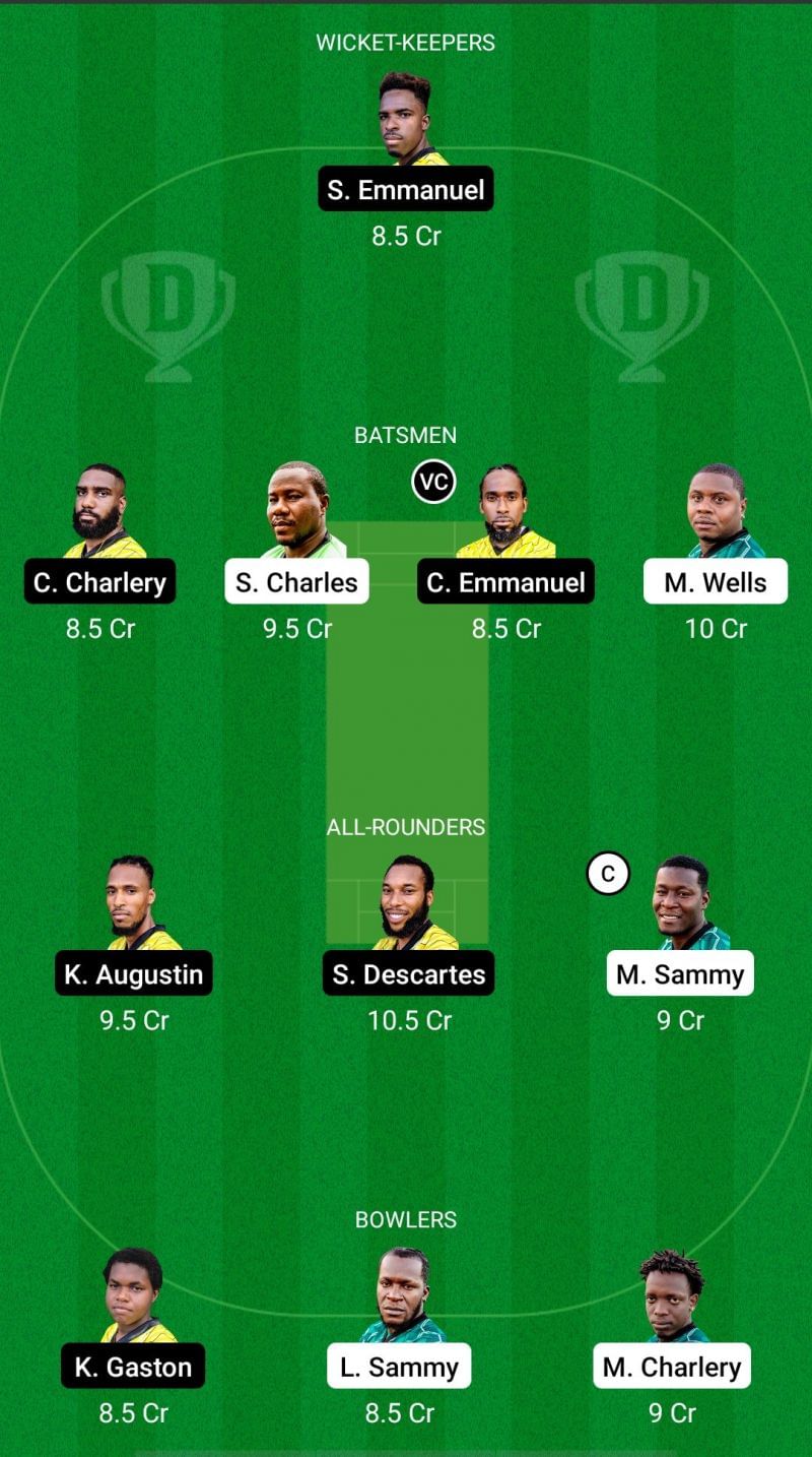 ME vs MRS Dream11 Fantasy Suggestions - St Lucia T10 Blast