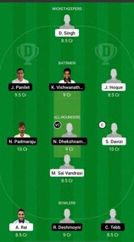 PBV vs PCR Dream11 Fantasy Suggestions - ECS T10 Prague