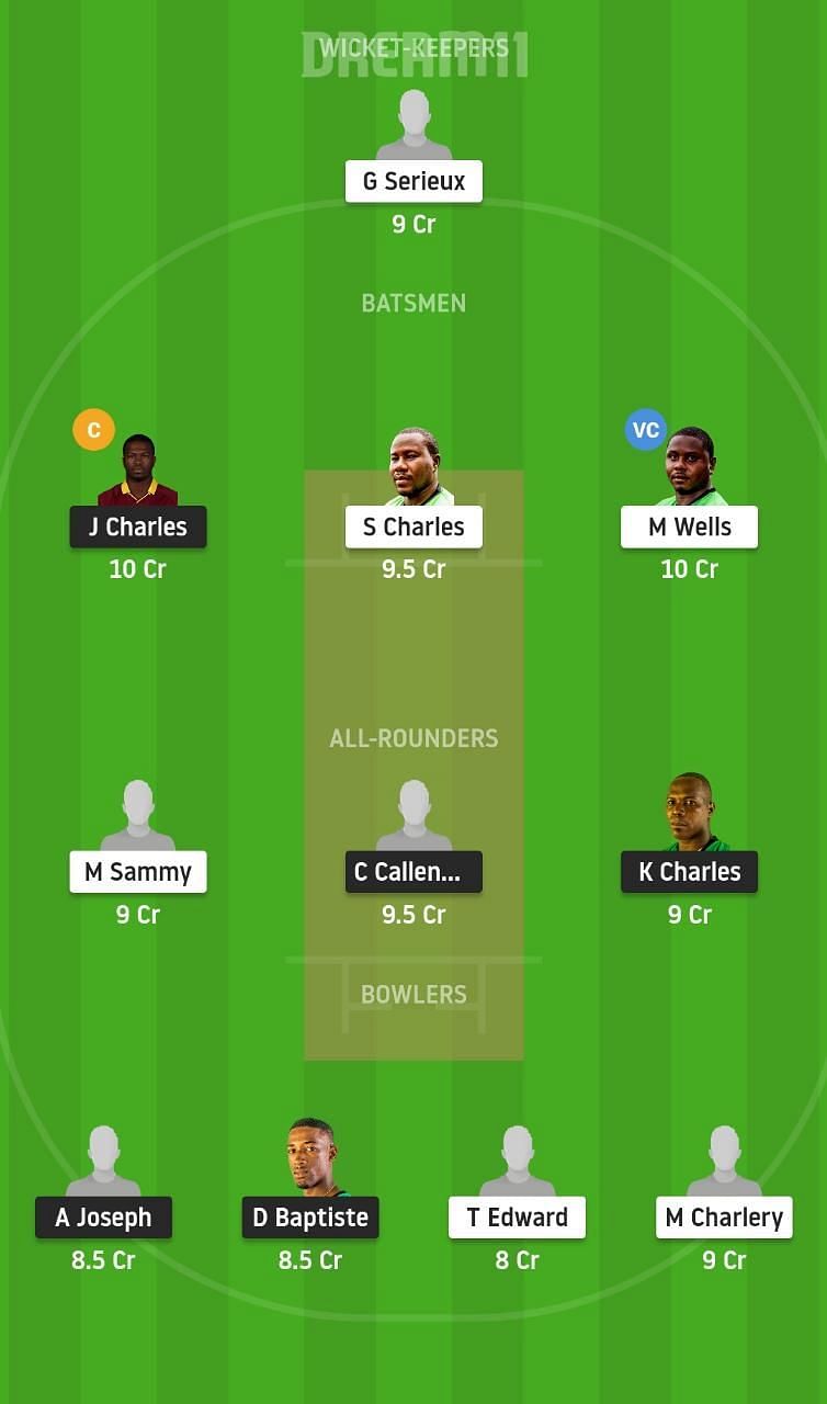 SCL vs ME Dream11 Tips - St Lucia T10 Blast