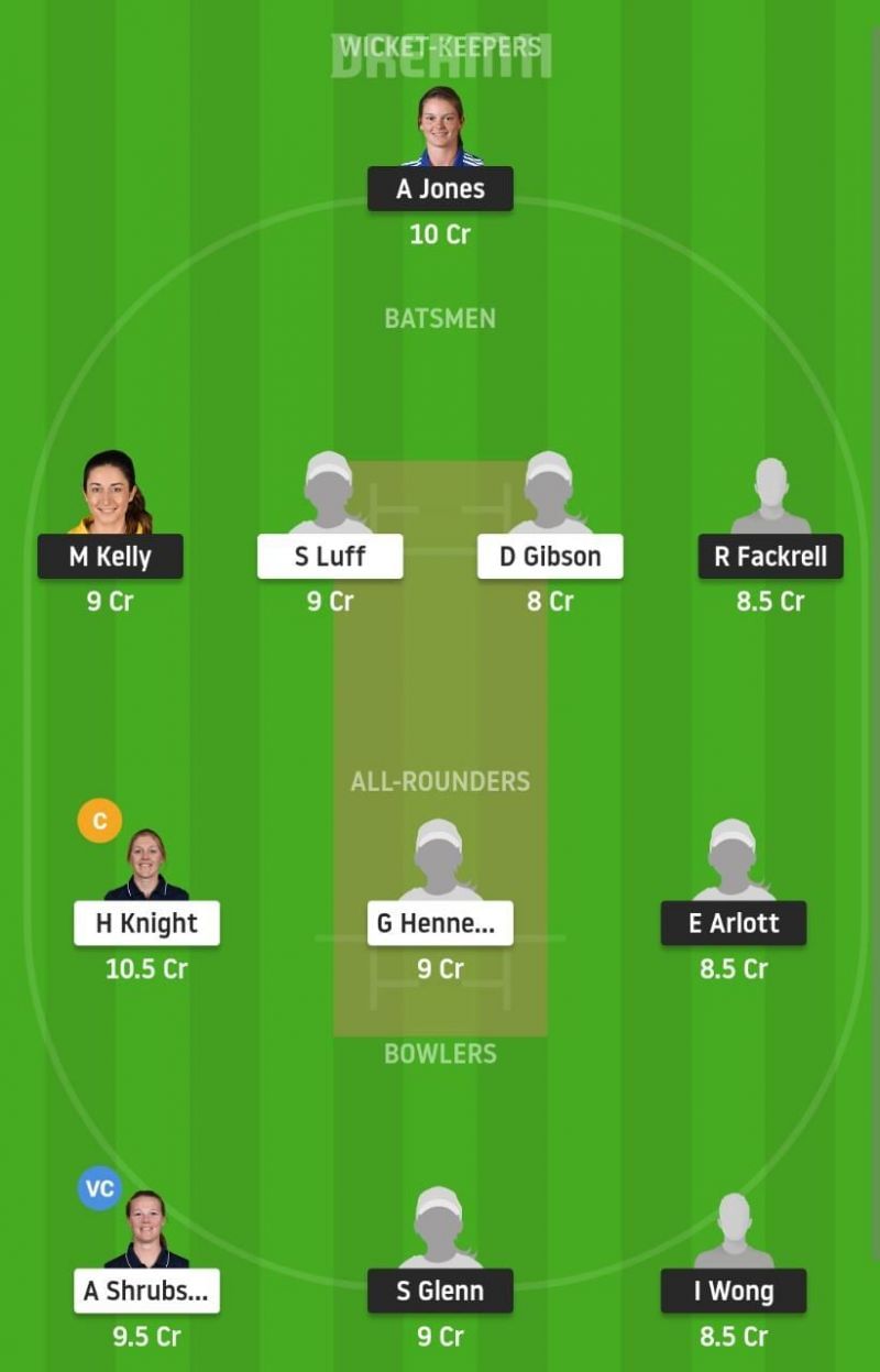 CES vs WS Dream11 Tips - Rachael Heyhoe Flint Trophy