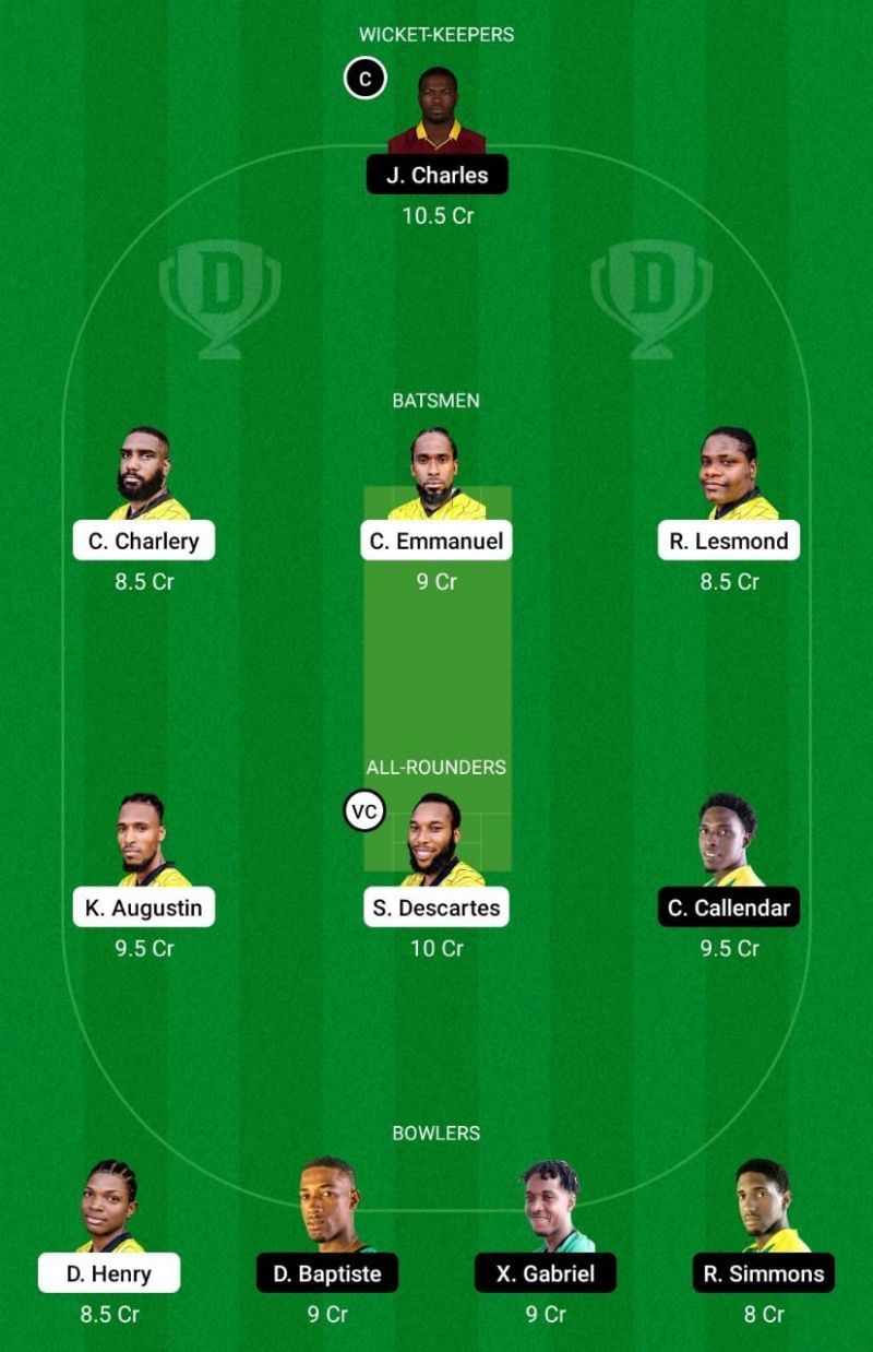 MRS vs SCL Dream11 Team - St Lucia T10 Blast