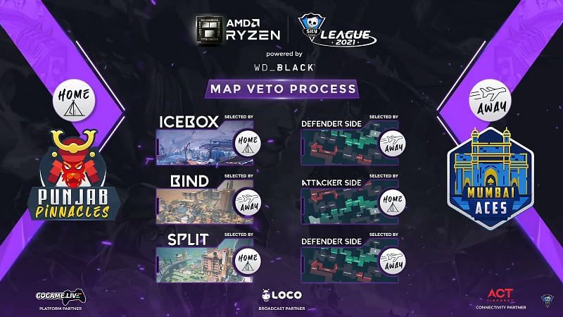 The maps are chosen for the day 38 series of the Skyesports Valorant League 2021 (Image via Skyesports League)