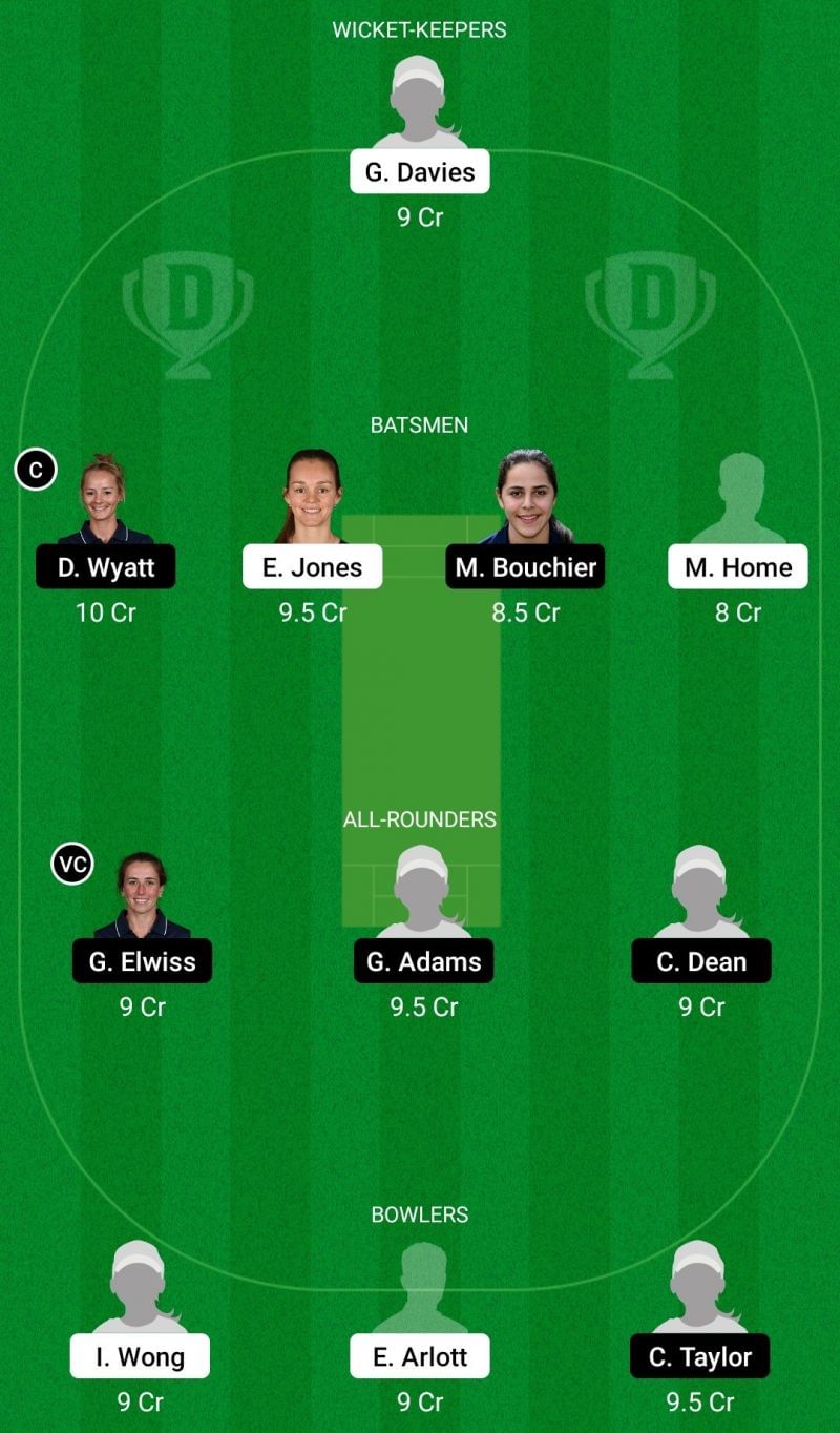 Dream11 Team for Central Sparks vs Southern Vipers - Women’s Regional T20 2021.