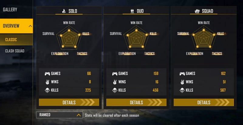 Ranked stats