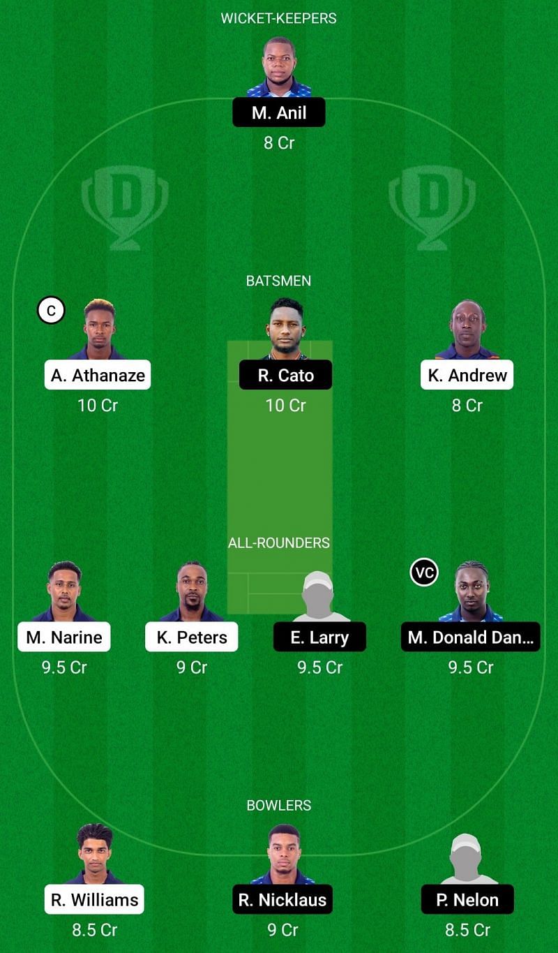 CP vs GG Dream11 Team Prediction, Fantasy Cricket Tips and Playing 11 Updates for Todays Spice Isle T10 2nd Semi-final