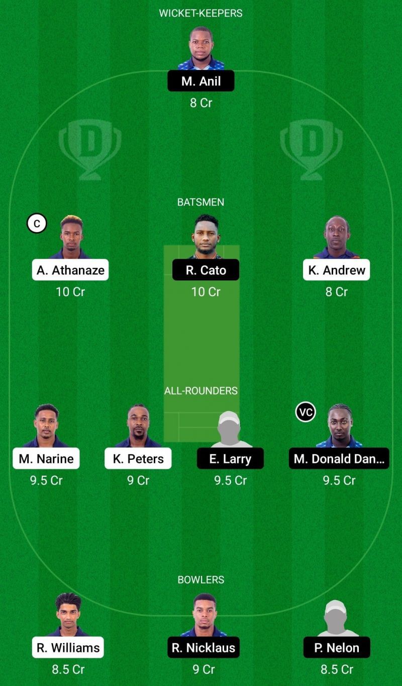 Spice Isle T10 Dream11 Fantasy Suggestions (CP vs GG)