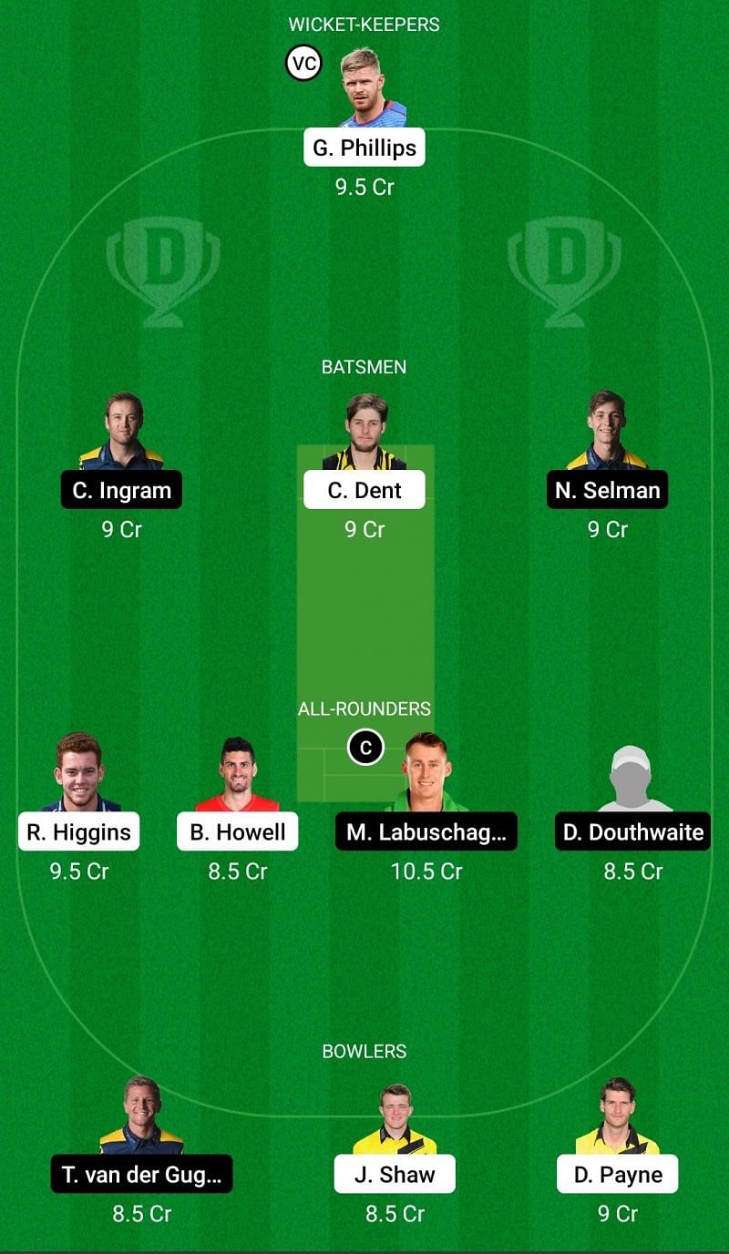 Dream11 Team for Gloucestershire vs Glamorgan - T20 Blast 2021.