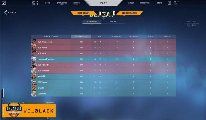 Velocity Gaming vs DirectGharPe Map 1 Scorecard (Image via YouTube/The Esports Club)