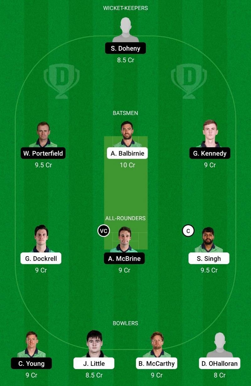 LLG vs NWW Dream11 Team