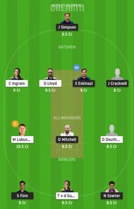MID vs GLA Dream11 Tips - T20 Blast