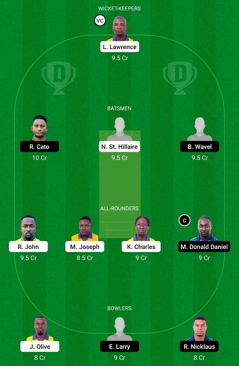 SS vs GG Dream11 Team