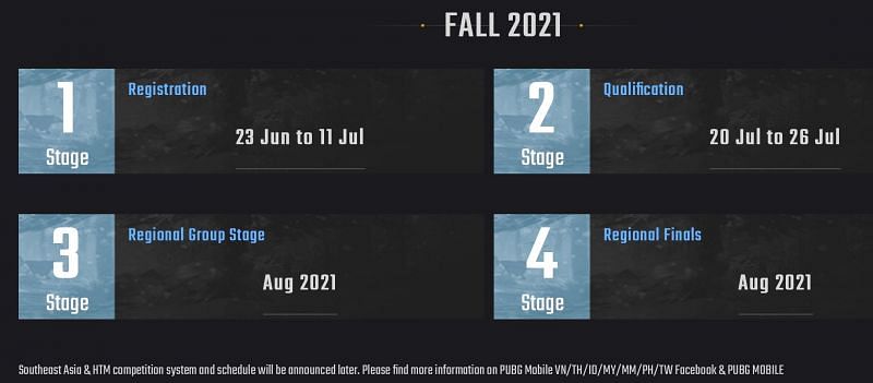 The PMCO Fall Split 2021 timeline