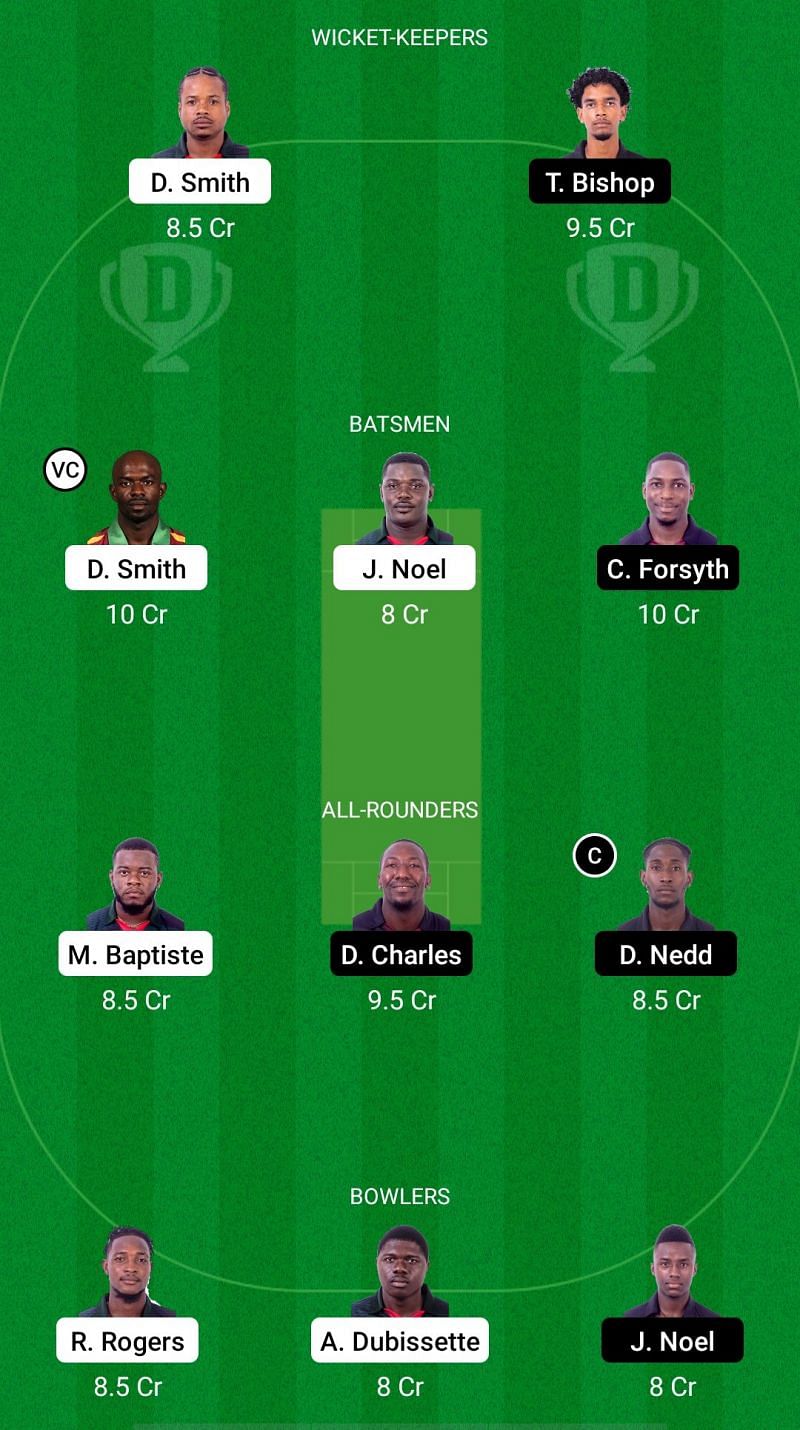 BLB vs CC Dream11 Fantasy Suggestions - Spice Isle T10