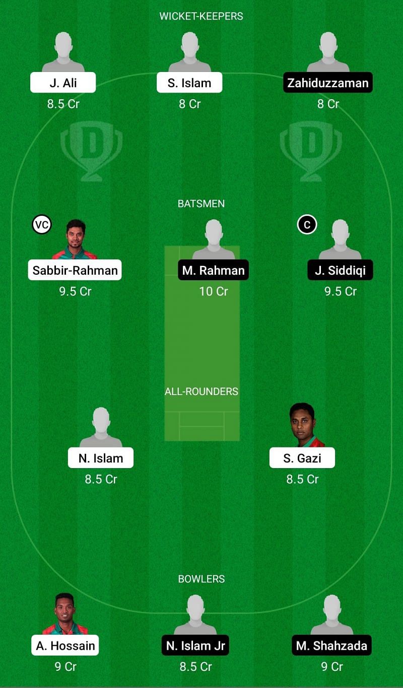 LOR vs BU Dream 11 Fantasy Suggestions