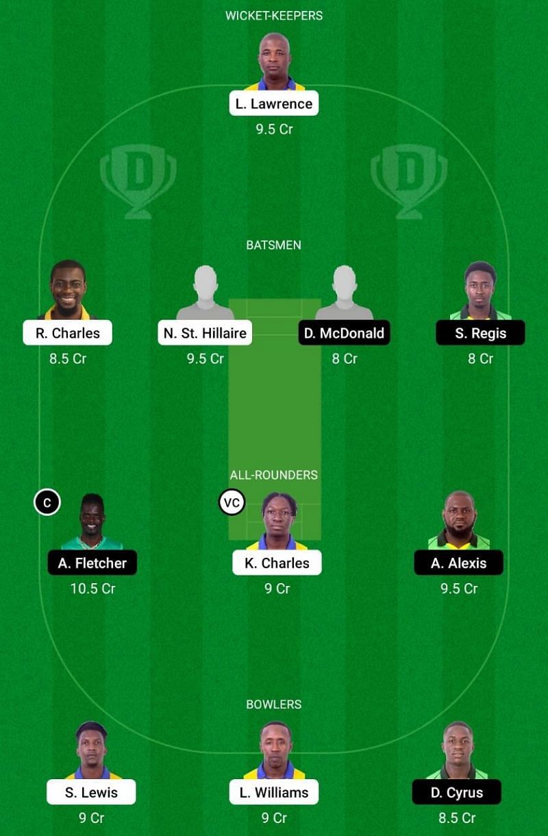 SS vs NW Dream11 Team