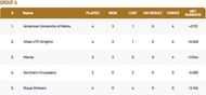 Malta T10 League Group A Points Table