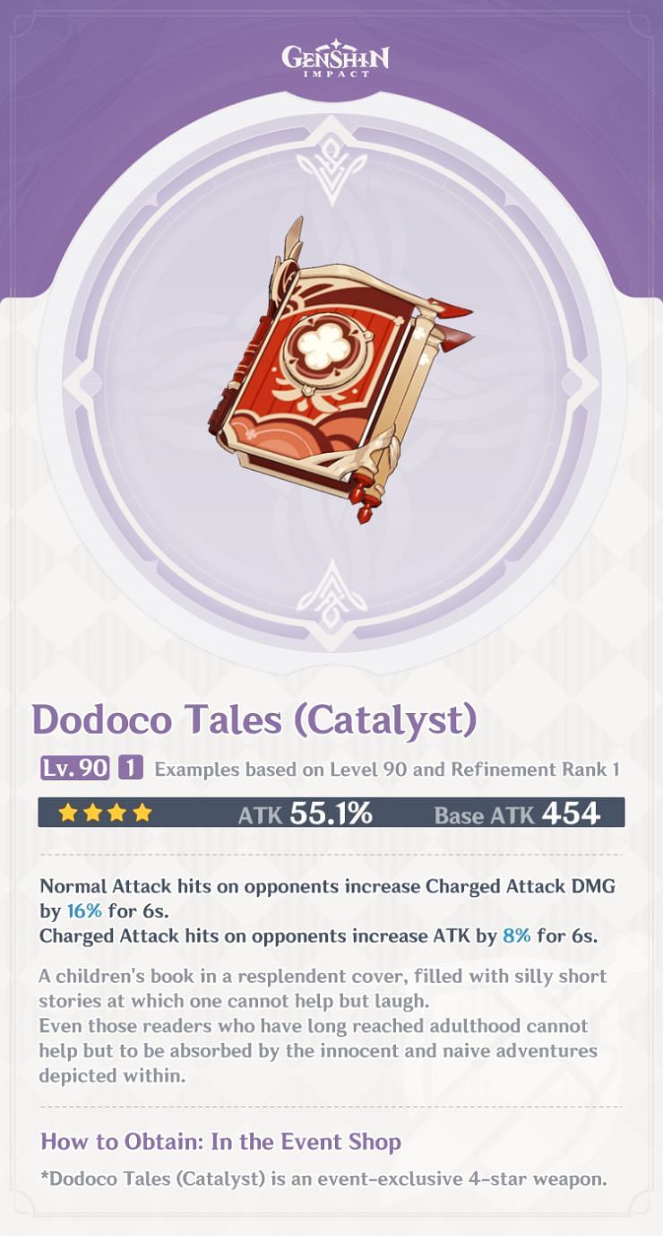 Dodoco Tales Lev 90 stats (image via miHoYo)