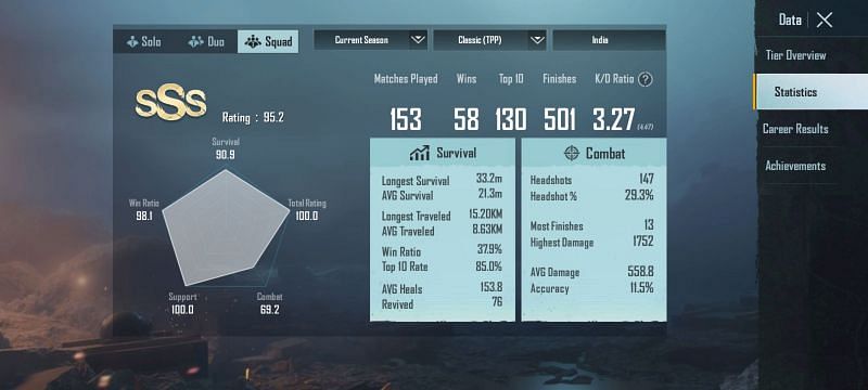 Hydra Dynamo Battlegrounds Mobile India K/D ratio and stats