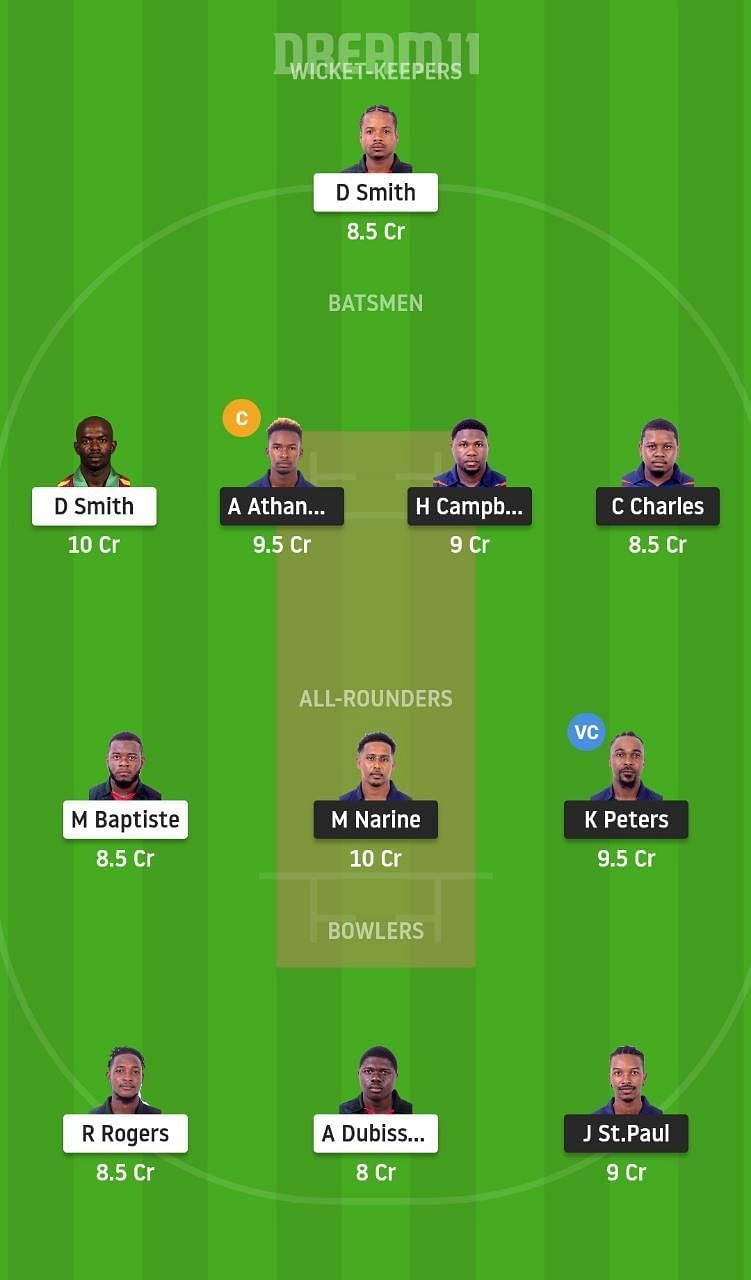 CP vs BLB Dream11 Tips - Spice Isle T10