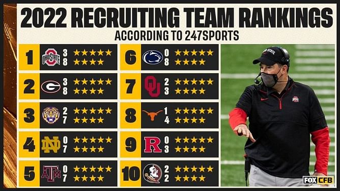 College Football 2022 recruiting class: Players, rankings and where they're heading