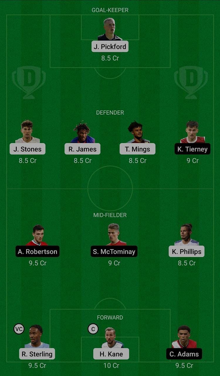 England (ENG) vs Scotland (SCO) Dream11 Fantasy Suggestions
