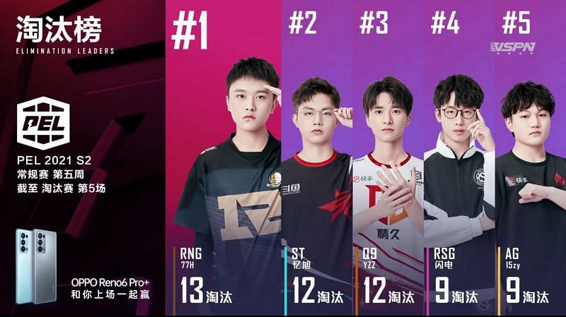 Top 5 players from PEL Week 5 Day 2