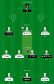 SCC vs KSKS Dream11 Team Prediction