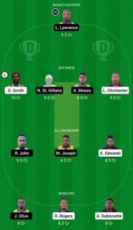 Spice Isle T10 Dream11 Fantasy Suggestions (BLB vs SS)