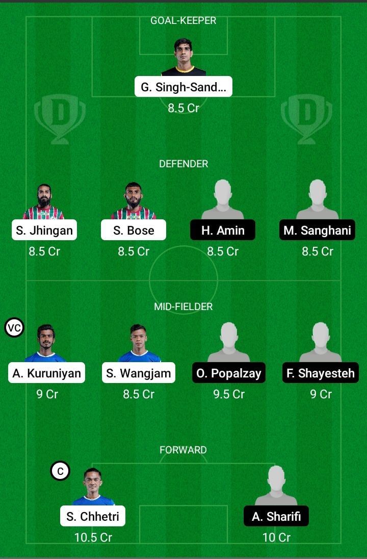 IND vs AFGH Dream11 Team Prediction