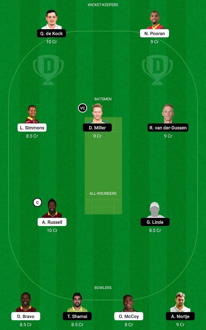 WI vs SA 4th T20 Dream11 Fantasy Tips