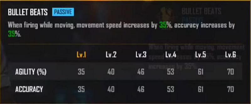 Skill increase at various levels (Image via GAME FLAME/YouTube)